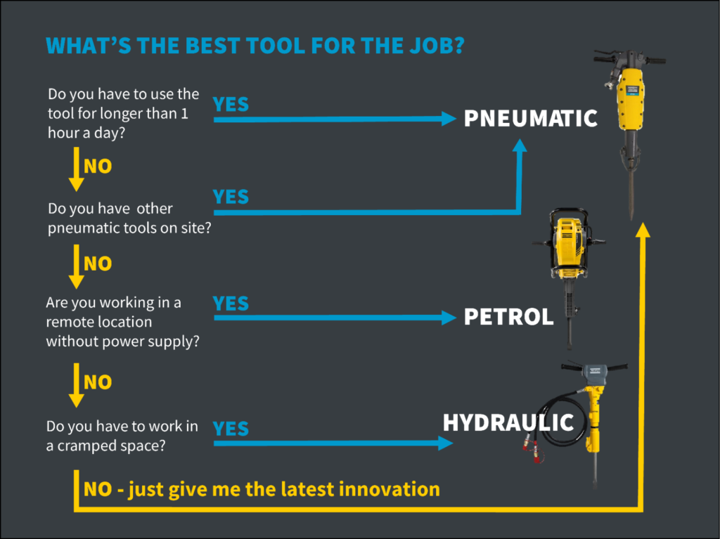 Atlas Copco Breakers