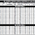 GME 3M Trench Box Groff Equipment