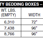 GME Heavy Duty Bedding Box Groff Equipment