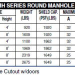 GME Round Manhole Trench Shield Groff Equipment