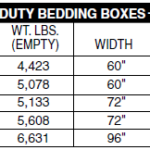 GME Standard Duty Bedding Box Groff Equipment