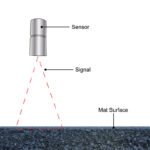 PTS 3000 Transtech Pavement Temperature Sentry. groff equipment