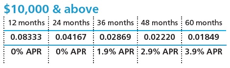 Atlas Copco Rates