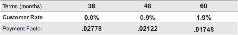 Liebherr Rates